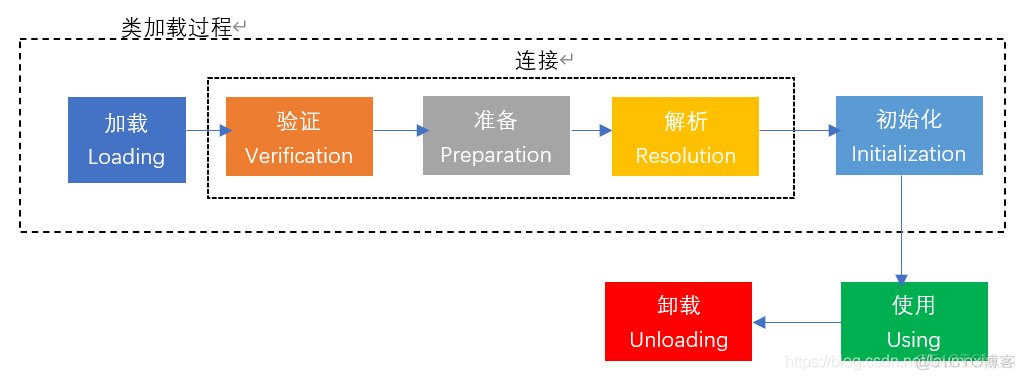 Java虚拟机制指 java虚拟机机制和原理_Java虚拟机制指_02