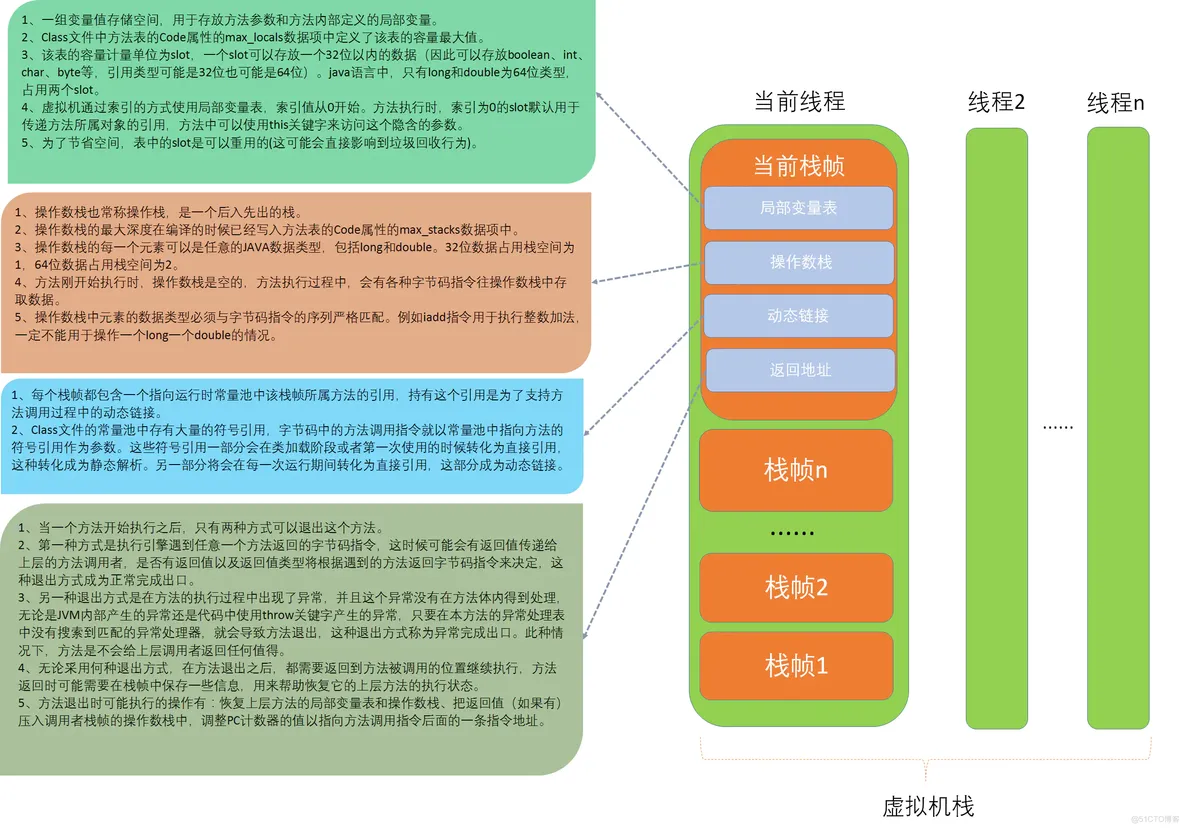 Java虚拟机制指 java虚拟机机制和原理_Java_03