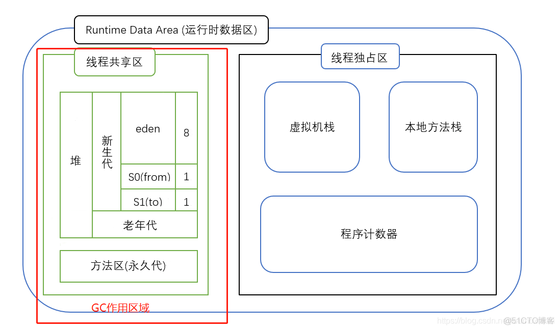 Java虚拟机制指 java虚拟机机制和原理_类加载器_04