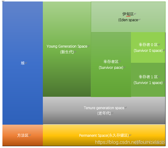 Java虚拟机制指 java虚拟机机制和原理_类加载器_10