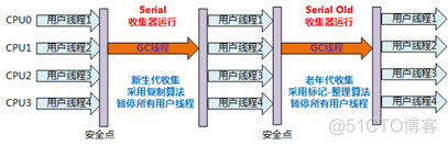 Java虚拟机制指 java虚拟机机制和原理_Java_28