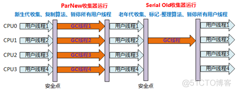 Java虚拟机制指 java虚拟机机制和原理_Java_29