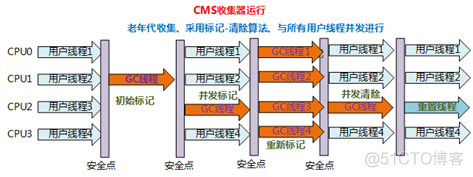 Java虚拟机制指 java虚拟机机制和原理_类加载器_32