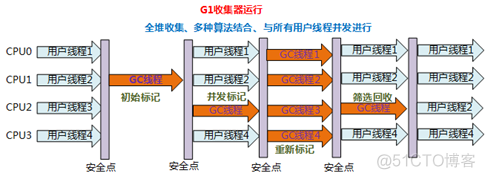 Java虚拟机制指 java虚拟机机制和原理_类加载器_35