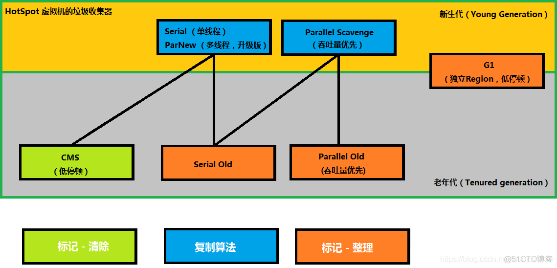 Java虚拟机制指 java虚拟机机制和原理_jvm_36