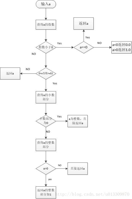 Java要用math类 java中math.ceil_Java要用math类_03