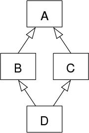 Java语言中的类可以多继承 java类是否可以多继承_多重继承_03