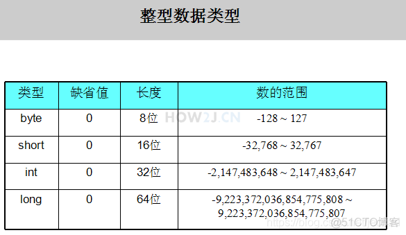 Java语言变量类型 java变量类型有哪几种_变量