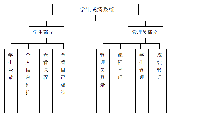 Java语言成绩分析系统 java成绩表_学生成绩管理