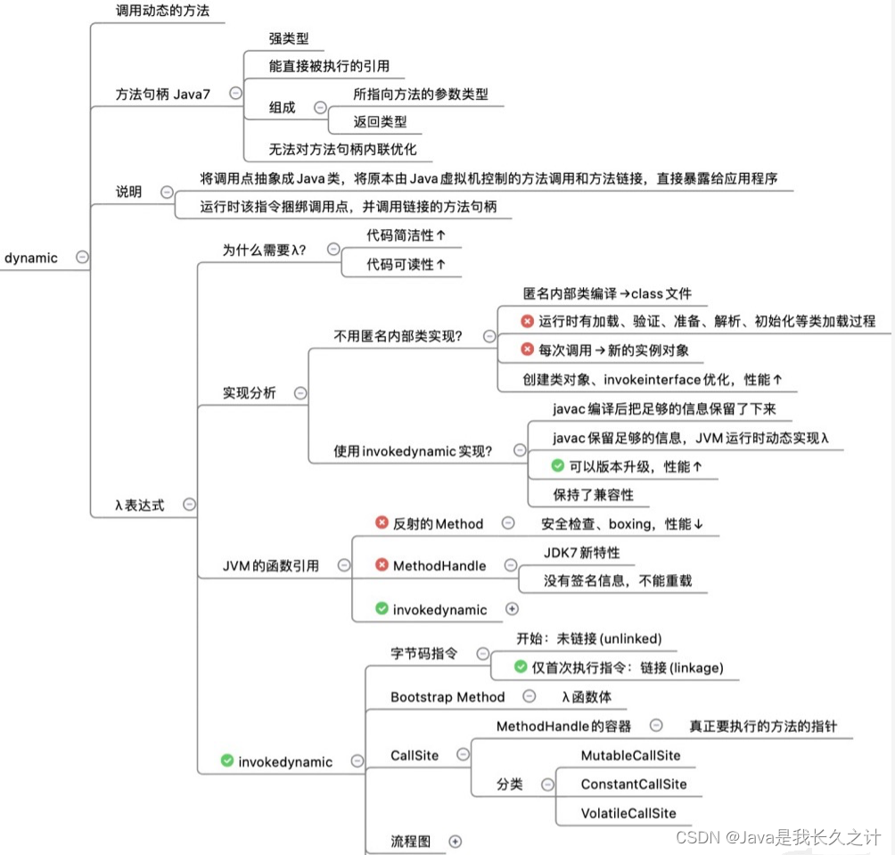 Lambda架构的应用场景 lambda实现原理_开发语言