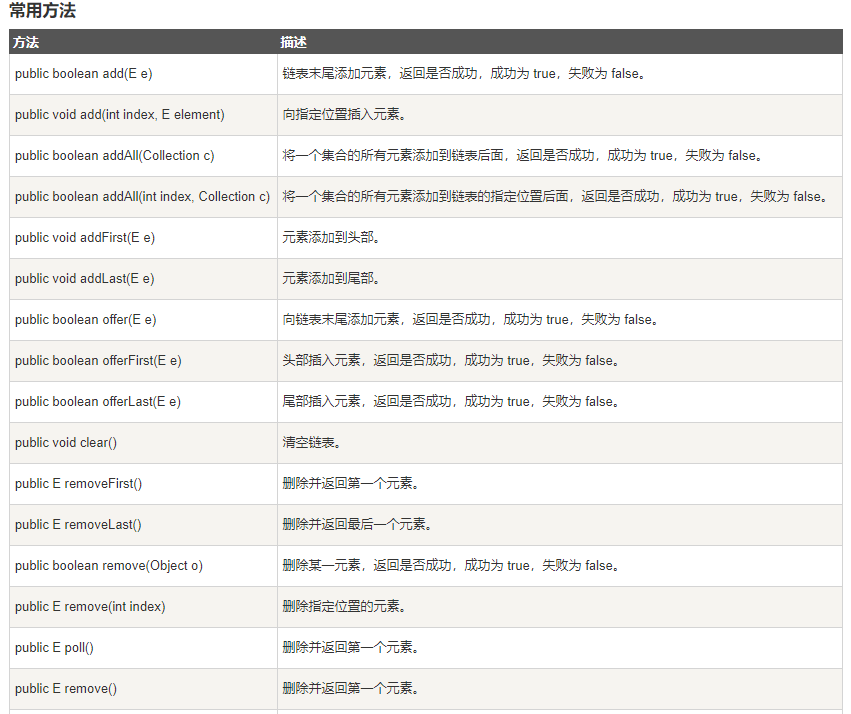 LinkedList java 数组 java里面linkedlist_Powered by 金山文档