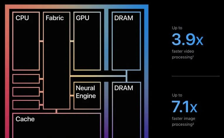 M1芯片 深度学习 m1芯片技术_芯片_06
