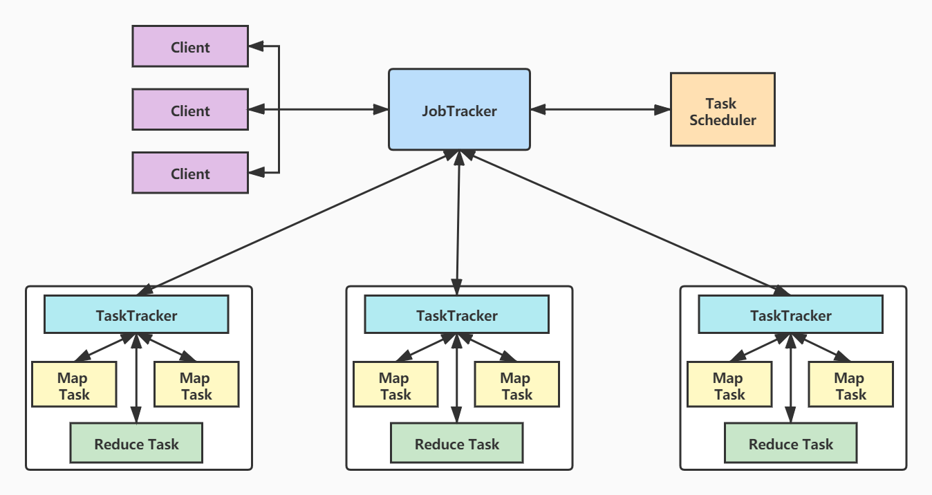 MAPruduce入门实例 hadoop mapreduce工作流程hadoop_大数据