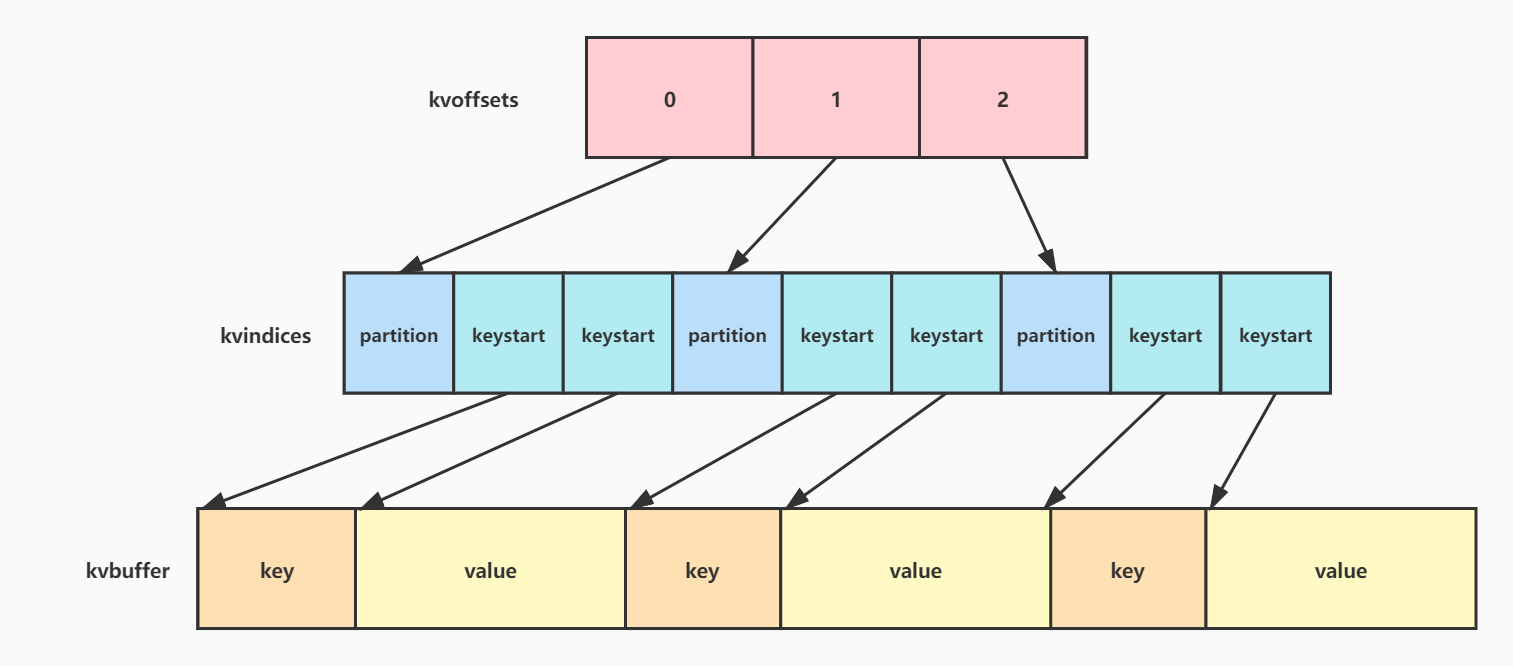 MAPruduce入门实例 hadoop mapreduce工作流程hadoop_大数据_05