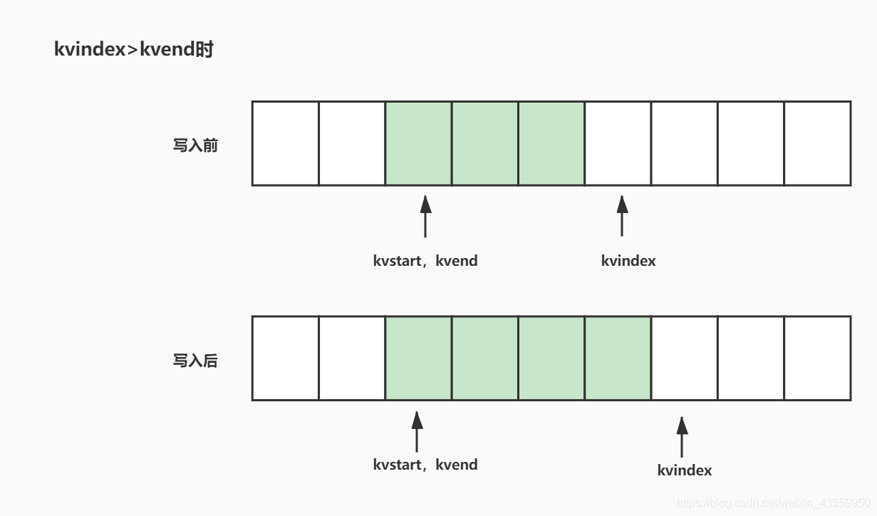 MAPruduce入门实例 hadoop mapreduce工作流程hadoop_map_06