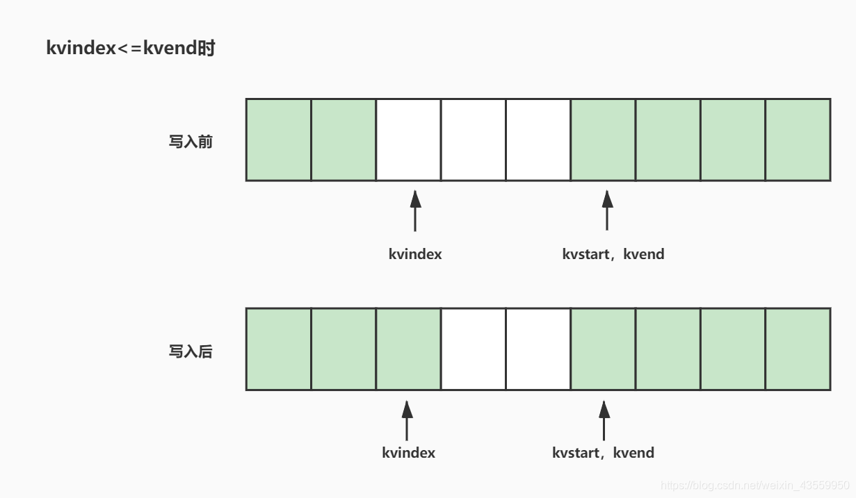 MAPruduce入门实例 hadoop mapreduce工作流程hadoop_map_07