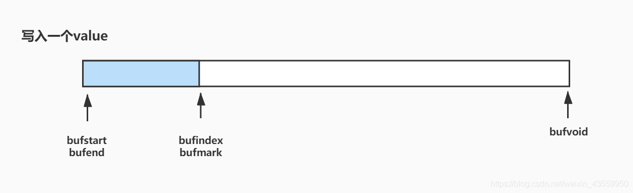 MAPruduce入门实例 hadoop mapreduce工作流程hadoop_mapreduce_10