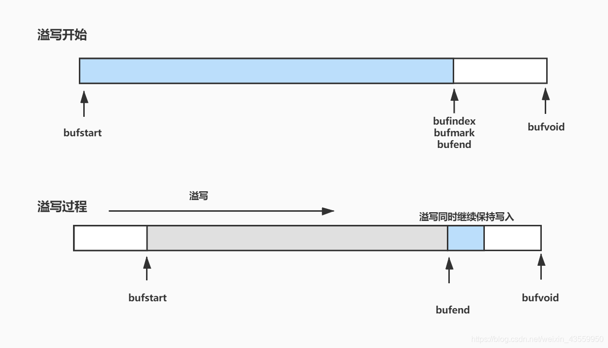 MAPruduce入门实例 hadoop mapreduce工作流程hadoop_大数据_12