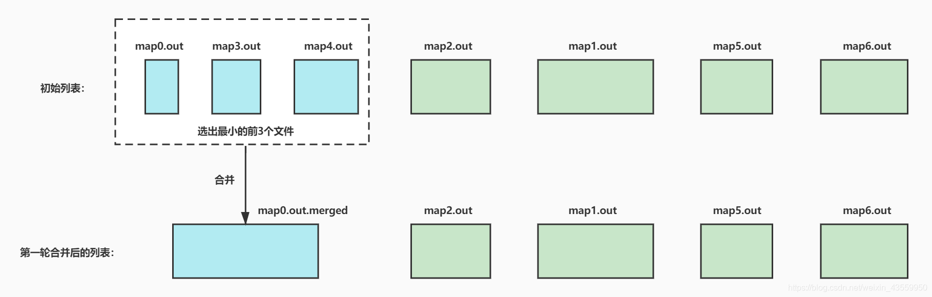 MAPruduce入门实例 hadoop mapreduce工作流程hadoop_大数据_15