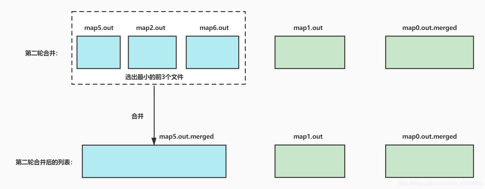 MAPruduce入门实例 hadoop mapreduce工作流程hadoop_mapreduce_16