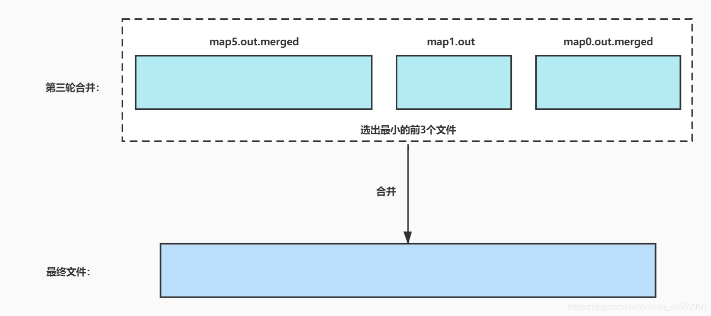 MAPruduce入门实例 hadoop mapreduce工作流程hadoop_mapreduce_17