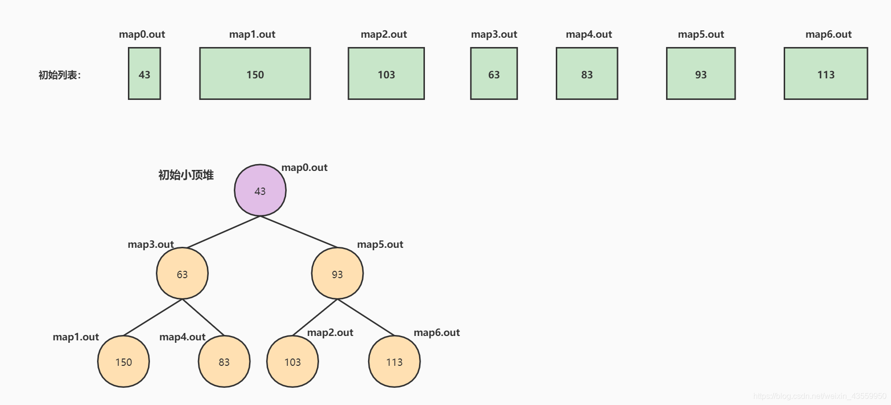 MAPruduce入门实例 hadoop mapreduce工作流程hadoop_hadoop_18