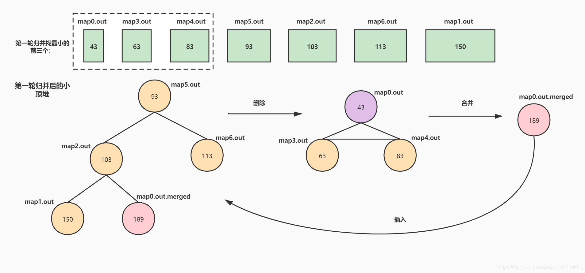 MAPruduce入门实例 hadoop mapreduce工作流程hadoop_map_19