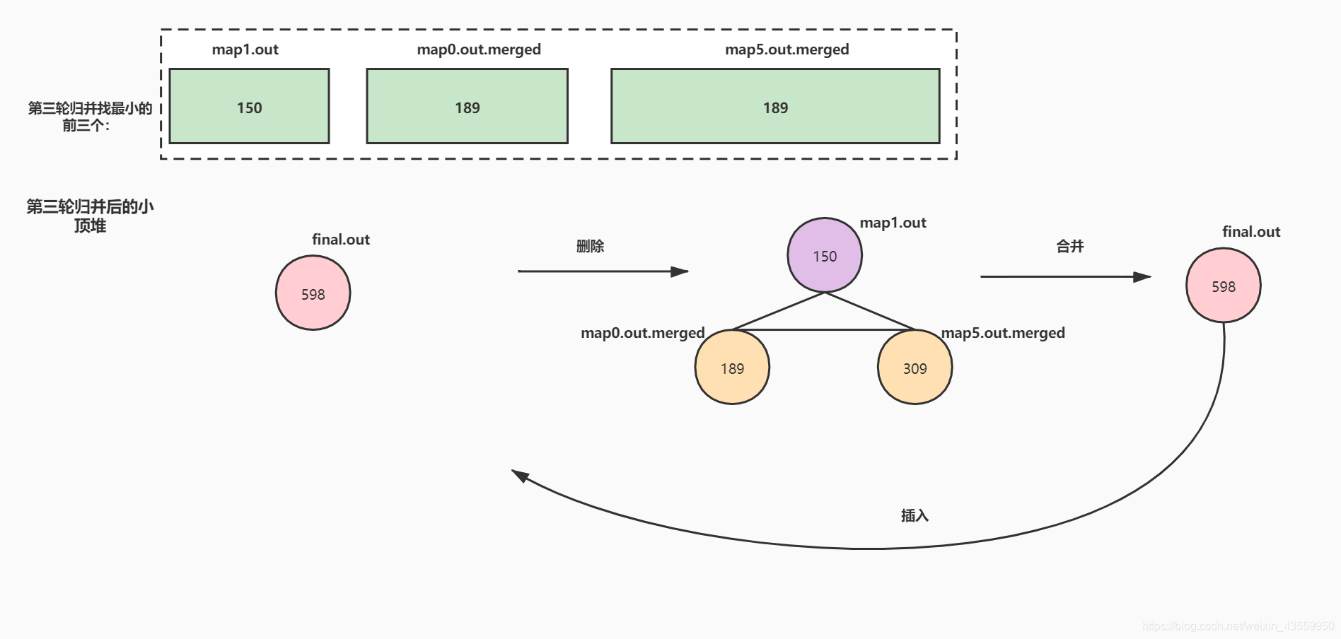 MAPruduce入门实例 hadoop mapreduce工作流程hadoop_hadoop_21