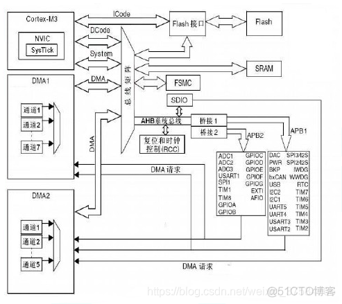 MCU架构 dcu架构 mcu架构有哪些_MCU架构 dcu架构