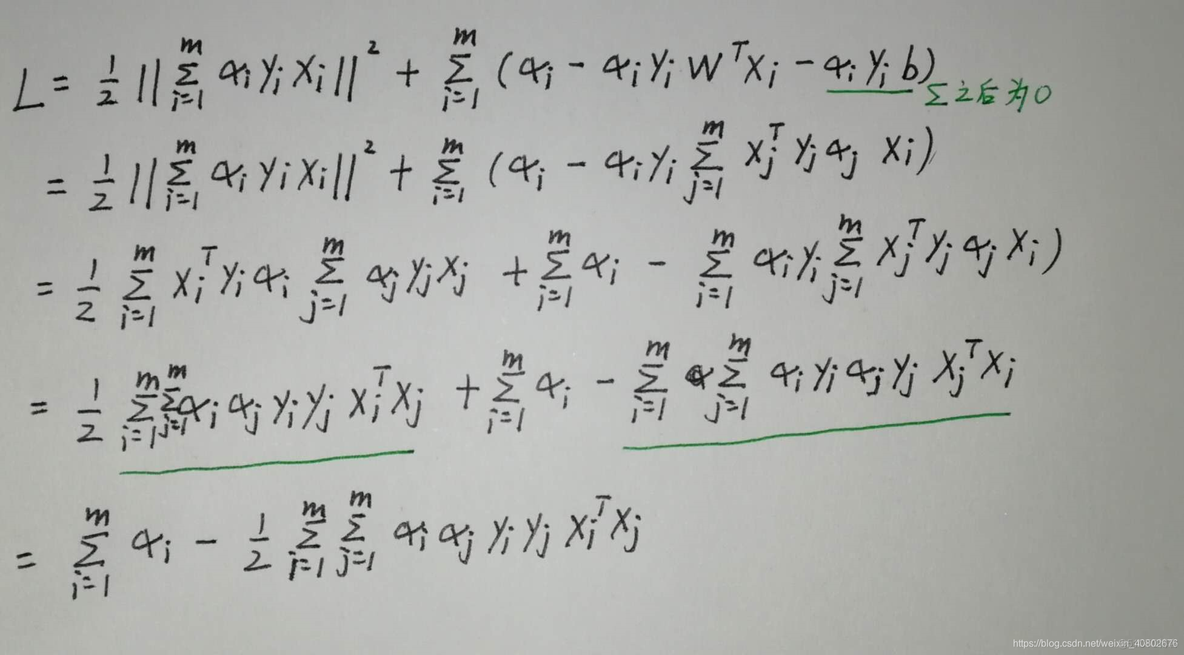 MLPC sklearn 参数 神经网络 神经网络 svm_svm_17