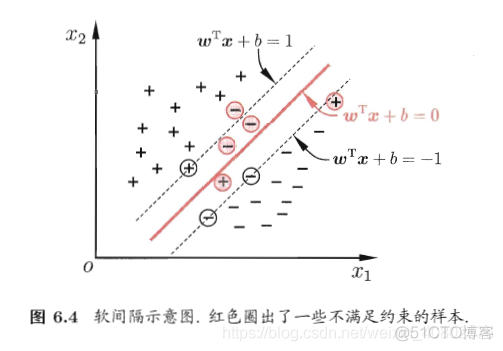 MLPC sklearn 参数 神经网络 神经网络 svm_人工智能_29