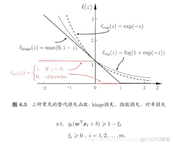 MLPC sklearn 参数 神经网络 神经网络 svm_核函数_34