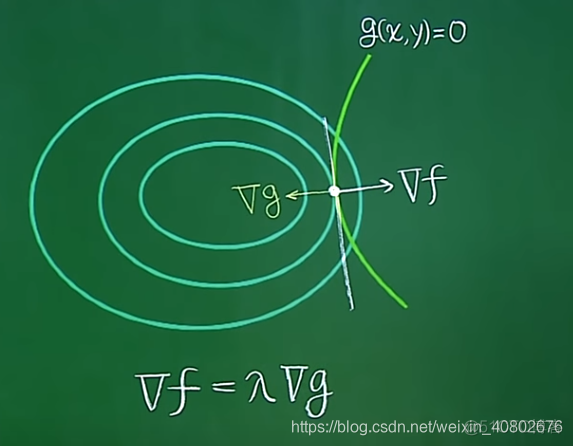 MLPC sklearn 参数 神经网络 神经网络 svm_机器学习_47