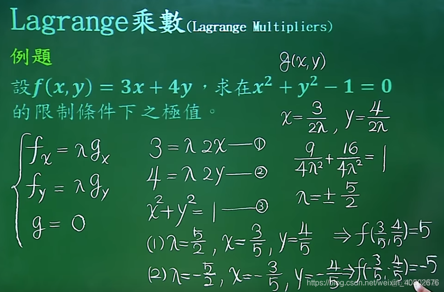 MLPC sklearn 参数 神经网络 神经网络 svm_机器学习_50