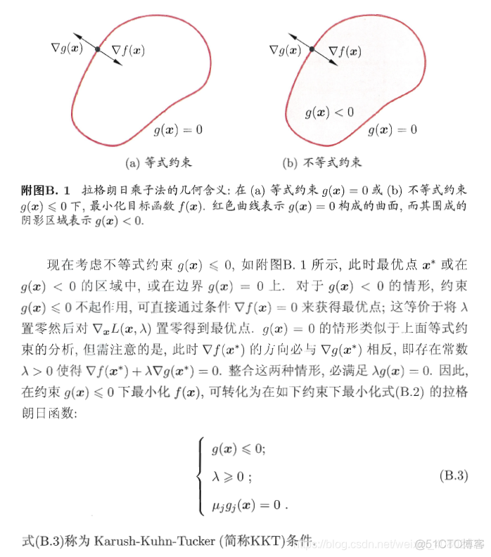 MLPC sklearn 参数 神经网络 神经网络 svm_svm_55