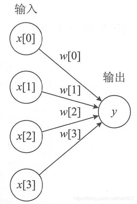 MLP神经网络结构 mlp神经网络模型_神经网络_02