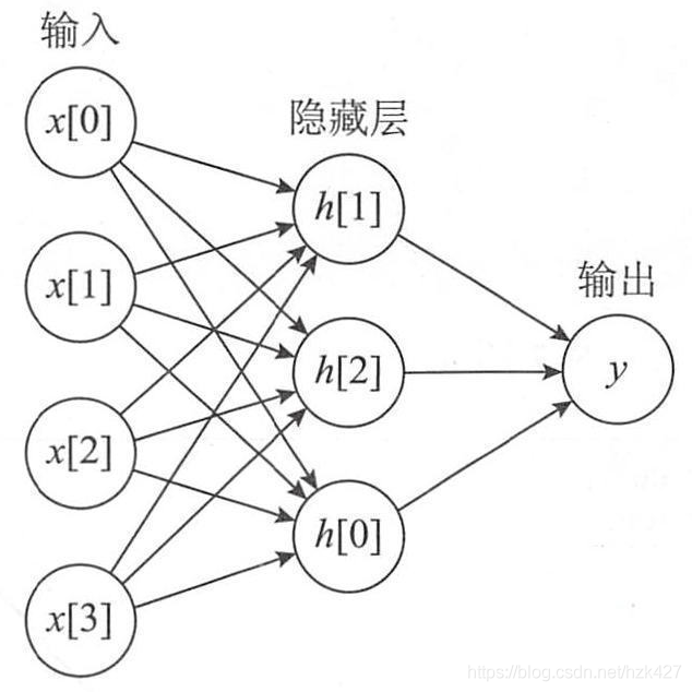 MLP神经网络结构 mlp神经网络模型_权重_03