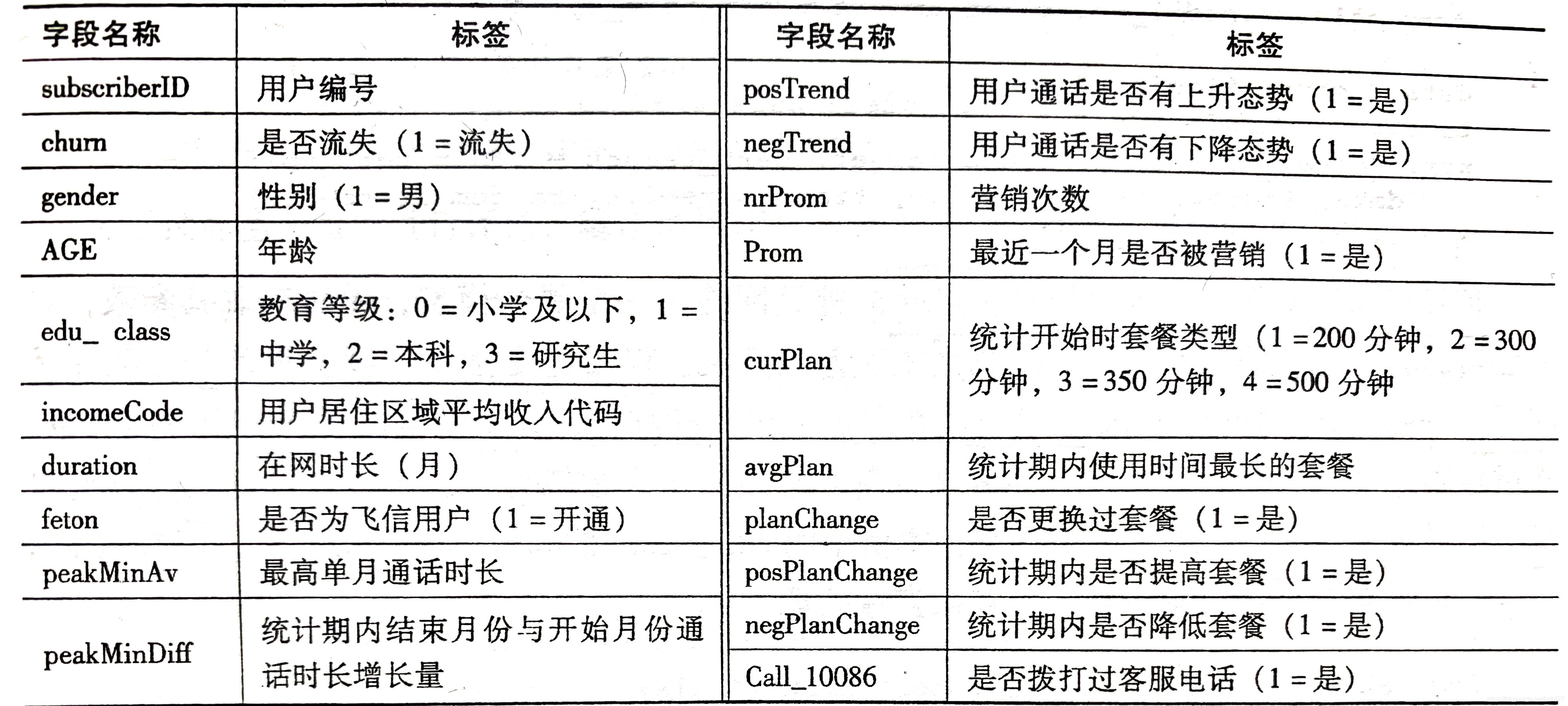 MLP神经网络结构 mlp神经网络模型_数据集_06