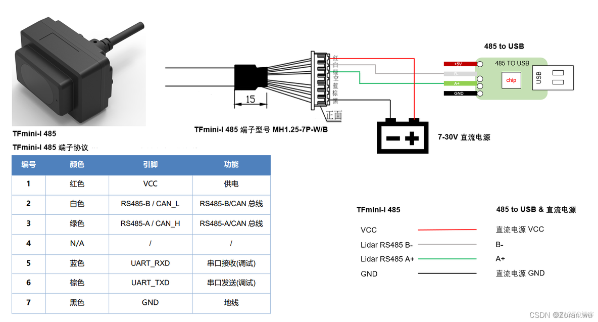 MODBUS python 主站 python modbus 485_ubuntu_05