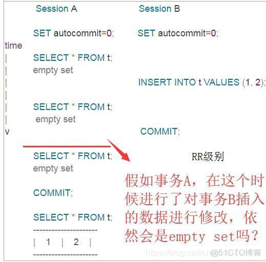 MYSQL 设置事务隔离级别 mysql 事务 隔离级别_MYSQL 设置事务隔离级别_04