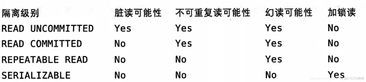 MYSQL并发控制答案 mysql并发机制_加锁