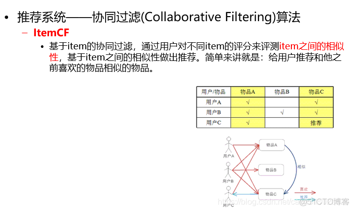 MapTask处理 hadoop hadoop中mapreduce实例_MapTask处理 hadoop_05