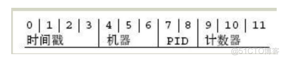 MongoDB安装完之后没有bin文件 mongodb默认安装位置_数据库_02