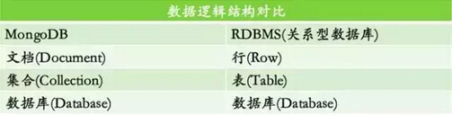 Mongodb有没有分库分表 mongo 分库_分库分表_02