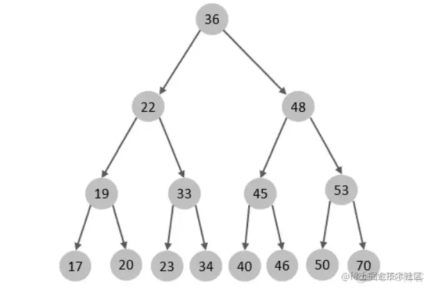 MySQL innodb 索引结构 mysql索引结构4种结构_数据库_02