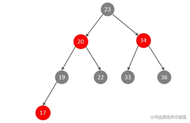 MySQL innodb 索引结构 mysql索引结构4种结构_java_04