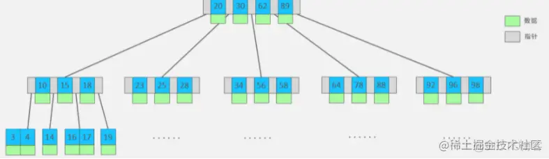 MySQL innodb 索引结构 mysql索引结构4种结构_MySQL innodb 索引结构_05