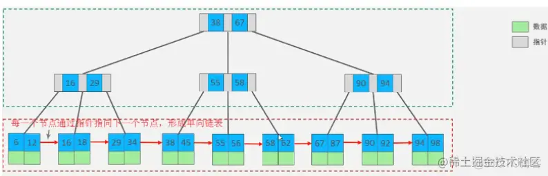 MySQL innodb 索引结构 mysql索引结构4种结构_mysql_08