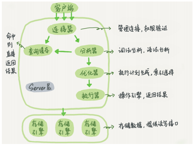 MySQL windows 执行 mysql如何执行_sql