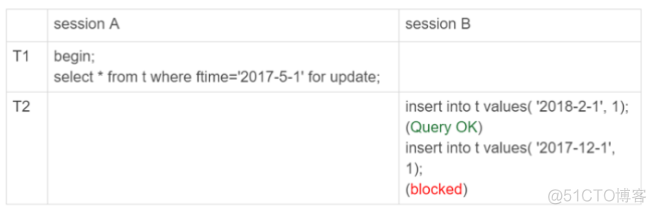 MySQL 临时表与in mysql中临时表的特点_数据库_04